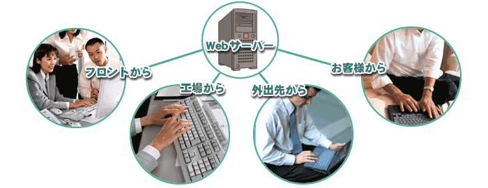 ��ư�������Ȼٱ�ף�⥷���ƥ�my�ե���Ȥɤäȥͥå�